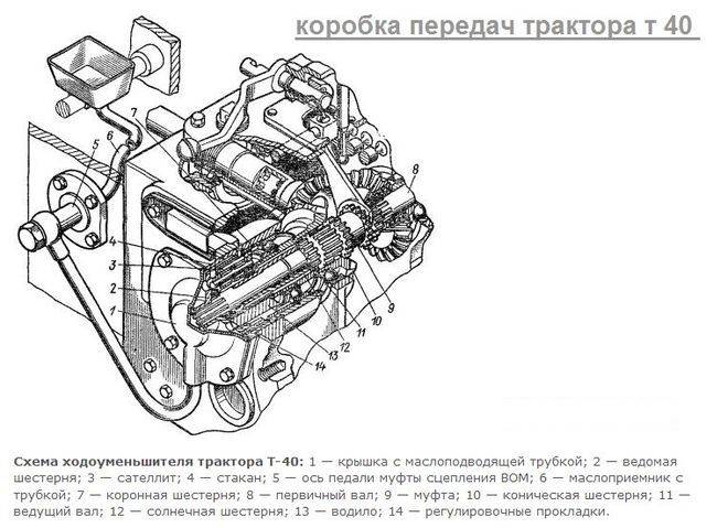 Кпп т 40 схема фото